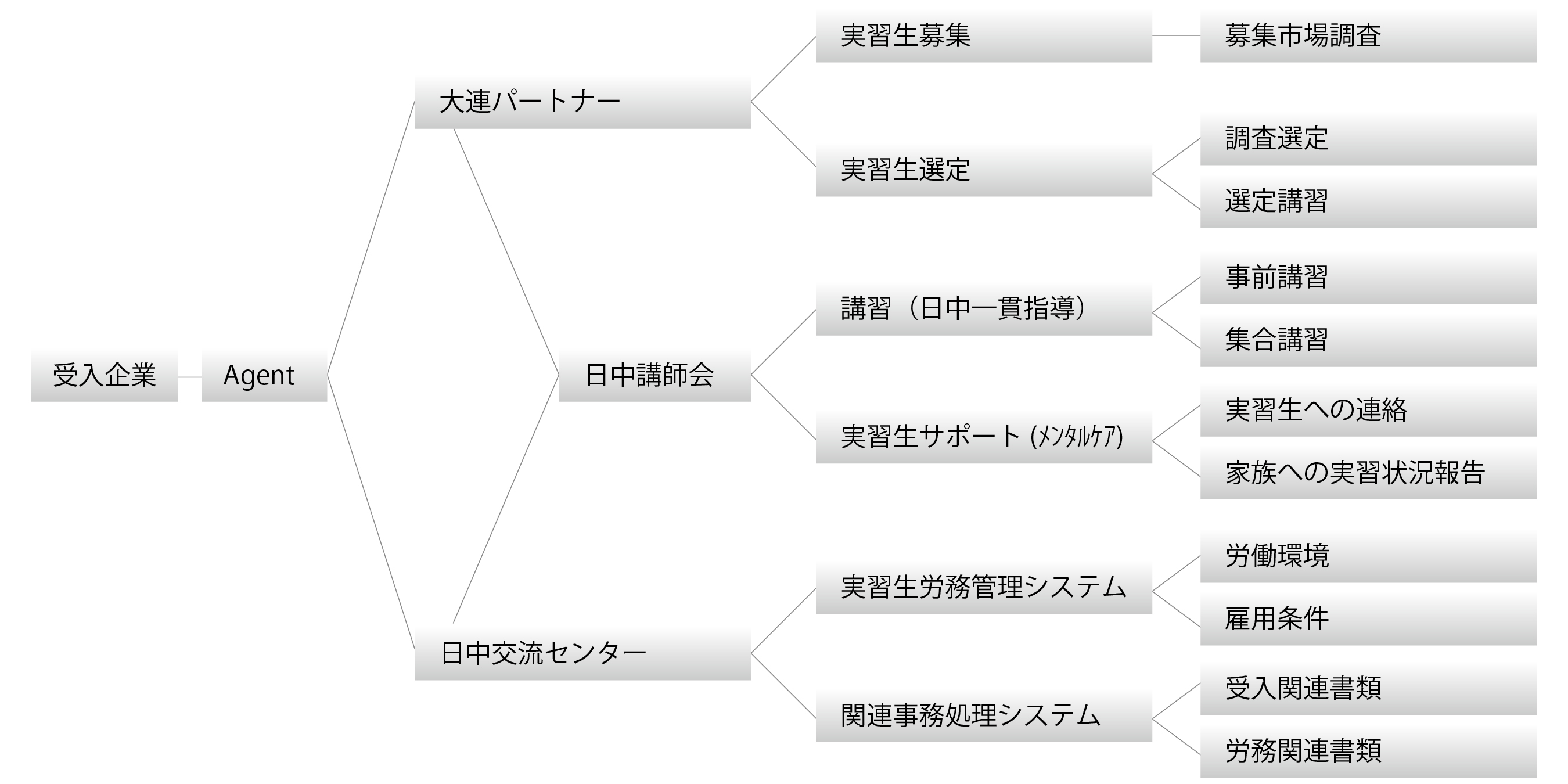 受入企業