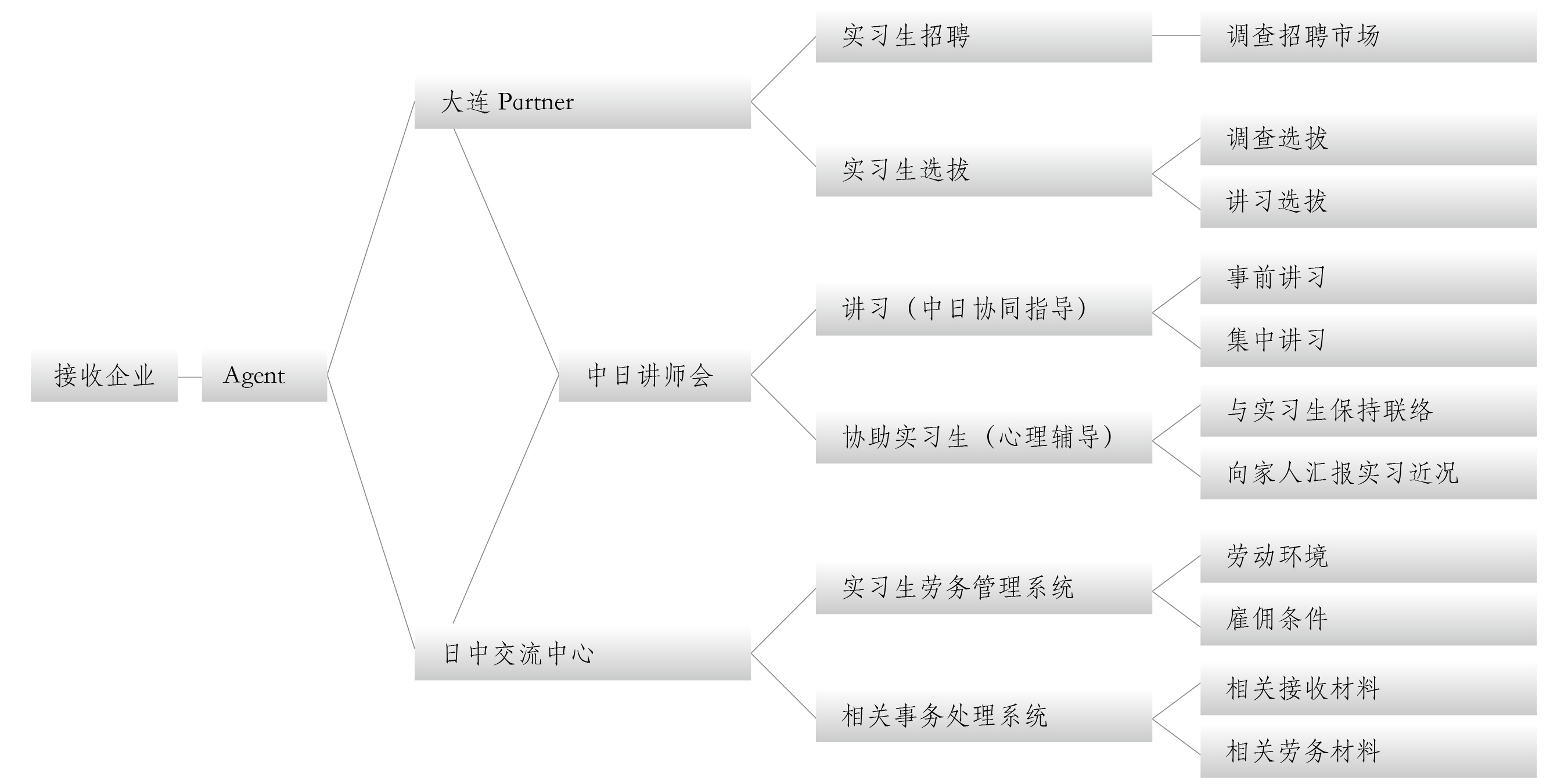 受入企業　